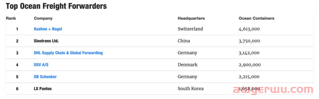亚马逊FBA货运代理：您需要知道的一切 第2张