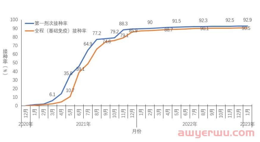 重磅！最高峰日新增近700万！！最新全国新冠感染！！！ 第15张