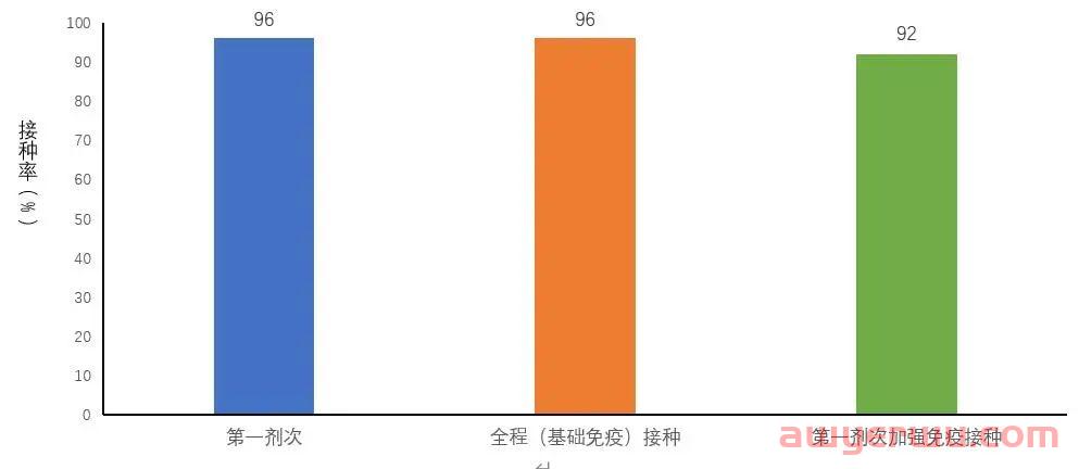 重磅！最高峰日新增近700万！！最新全国新冠感染！！！ 第16张