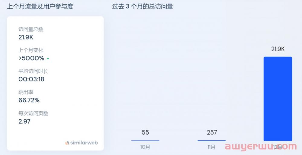 流量上涨50倍！唯品会做了个新独立站 第3张