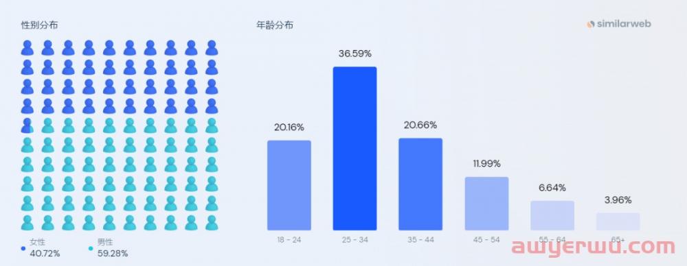 流量上涨50倍！唯品会做了个新独立站 第4张