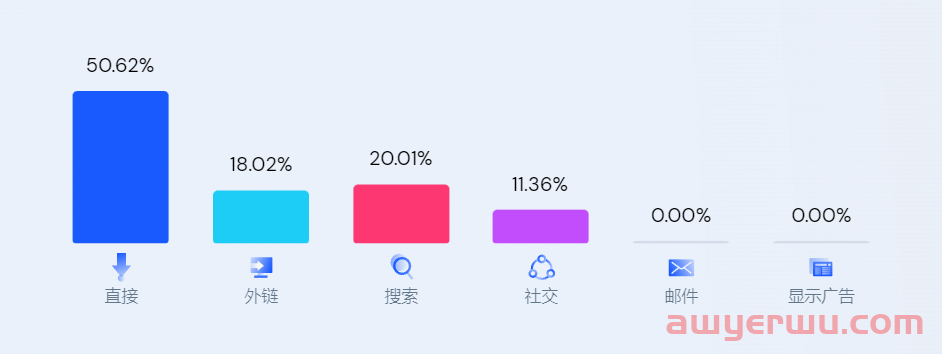 流量上涨50倍！唯品会做了个新独立站 第5张