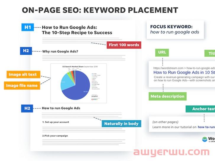 如何不花钱靠KOL引爆独立站自然流量？ 第3张