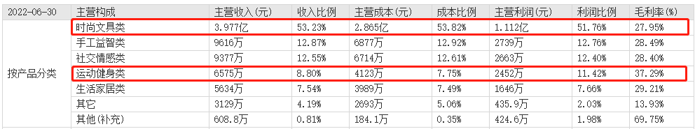 27亿亏损收窄至3亿，有棵树封号余痛渐消！ 第3张