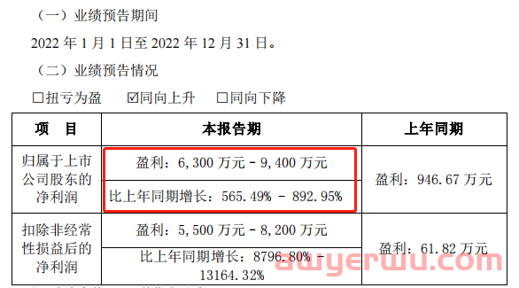 27亿亏损收窄至3亿，有棵树封号余痛渐消！ 第2张