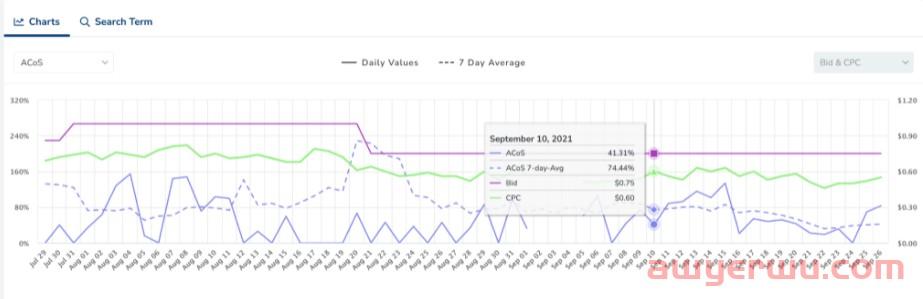 Adtomic的新详情页面 - 搜索词和关键字比以往任何时候都更详细 第6张