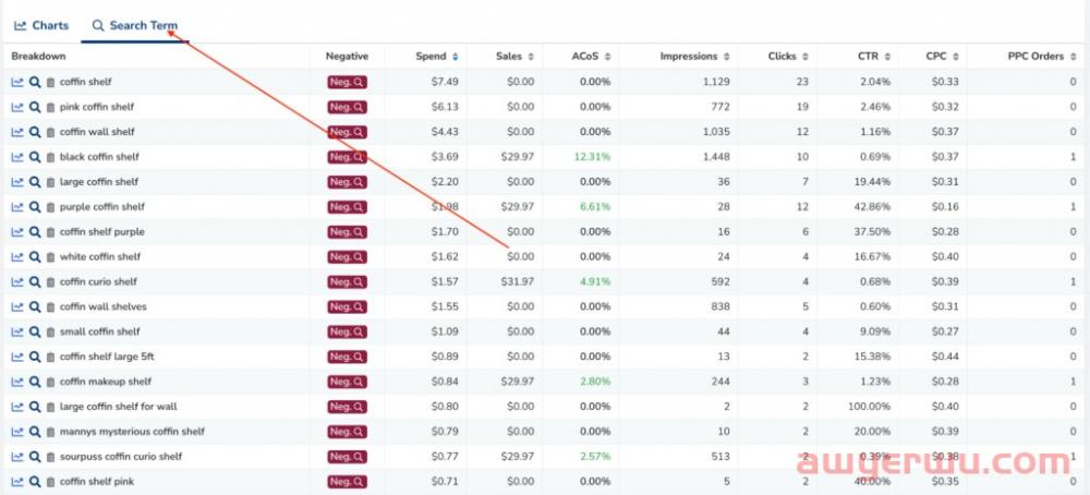Adtomic的新详情页面 - 搜索词和关键字比以往任何时候都更详细 第7张