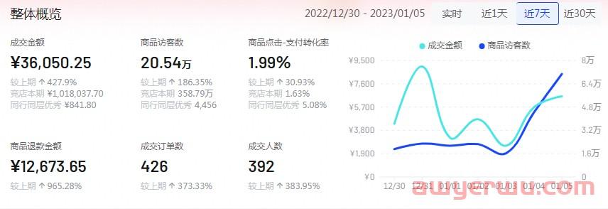 抖音小店商品推流的底层逻辑及获取流量全思路，新手必看 第1张