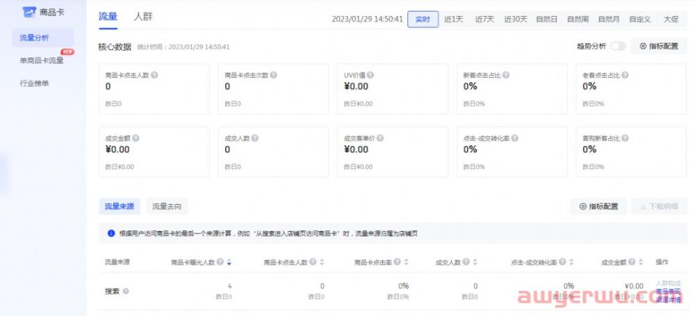 抖音小店商品卡流量怎么做？保姆级商品卡流量教程分享 第1张