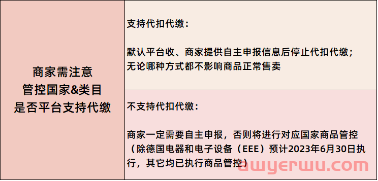 2023年最新欧洲EPR合规攻略来了！商家一文看懂该怎么做 第1张