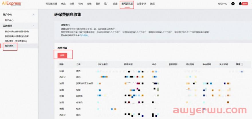2023年最新欧洲EPR合规攻略来了！商家一文看懂该怎么做 第6张