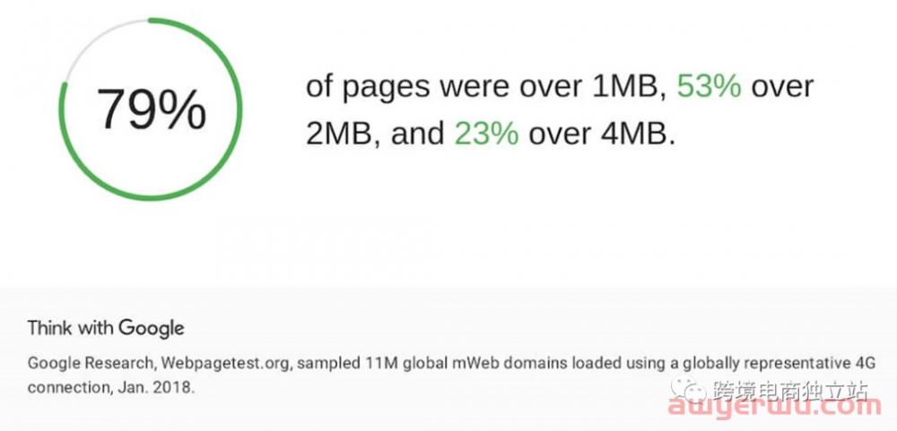 独立站跳出率居高不下?降低跳出率的13个技巧,看看哪些你还没做到 第5张 独立站跳出率居高不下?降低跳出率的13个技巧,看看哪些你还没做到 第5张