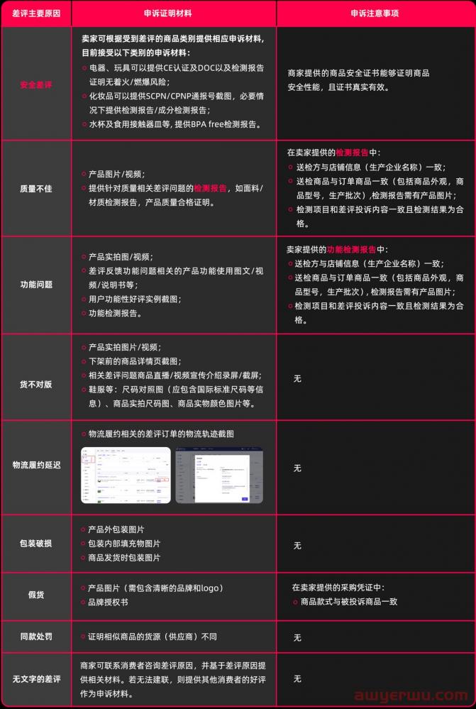 重要提醒！TikTok Shop店铺差评率不容忽视 第12张