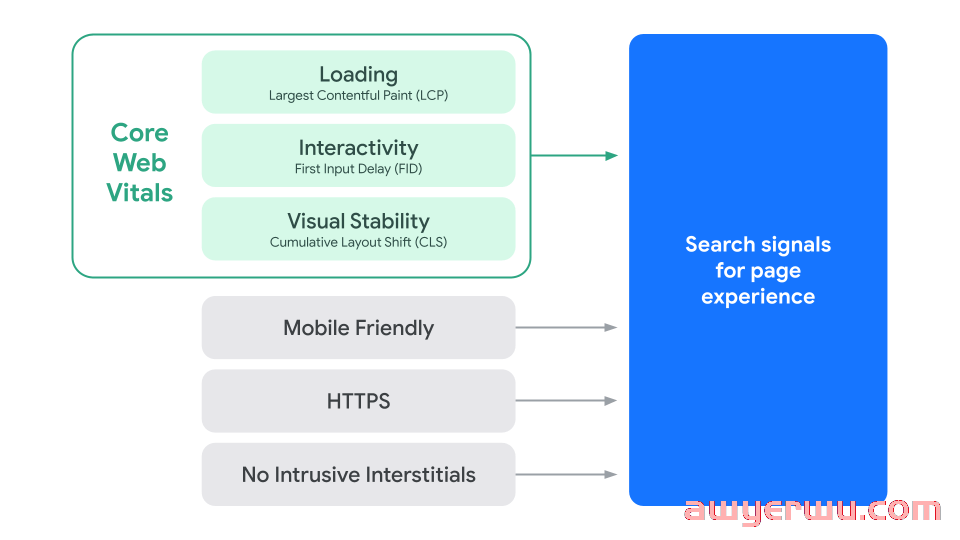 2023年Google 谷歌SEO 10大趋势：你的流量新高度机会！ 第2张