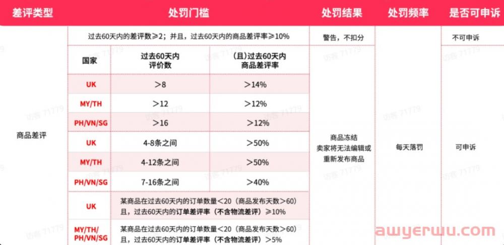 TikTok Shop运营干货：如何降低差评率及高效申诉？ 第2张