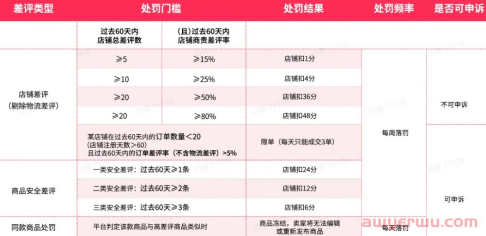 TikTok Shop运营干货：如何降低差评率及高效申诉？ 第3张