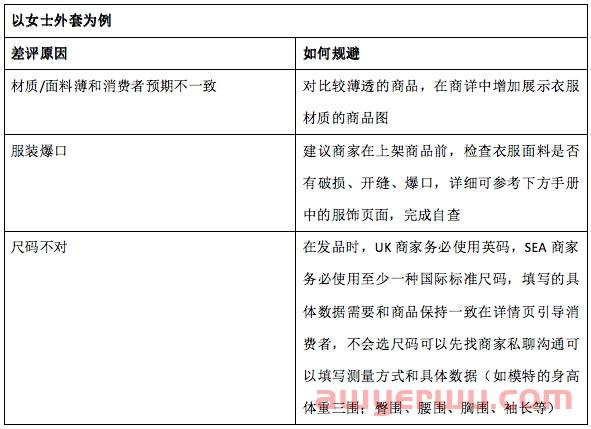 TikTok Shop运营干货：如何降低差评率及高效申诉？ 第5张