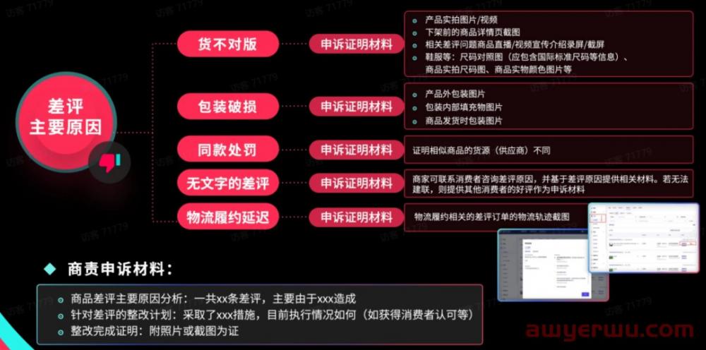 TikTok Shop运营干货：如何降低差评率及高效申诉？ 第12张