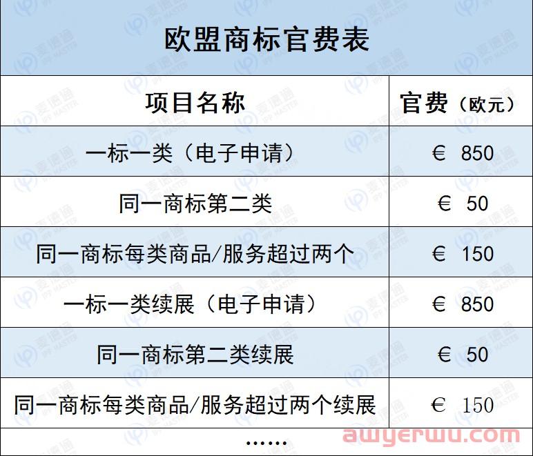 速度码住！2023年欧盟商标注册详解~（必收藏） 第2张