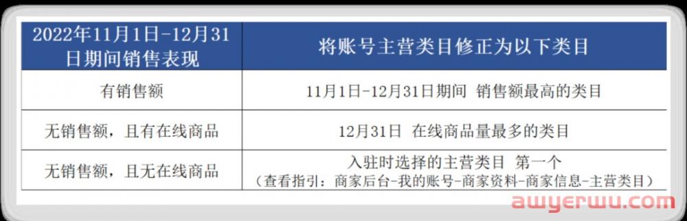深耕细分领域专业赛道，TikTok Shop迎来精细化运营时代 第5张