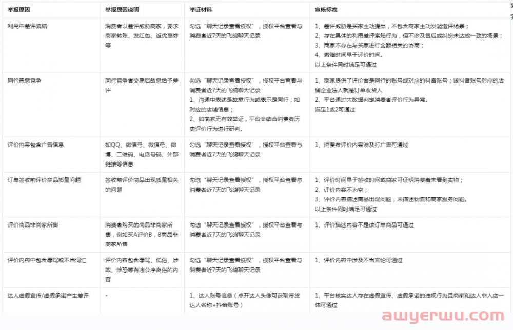 抖店评价申诉新规！抖音小店评价申诉场景和方法全解！ 第3张
