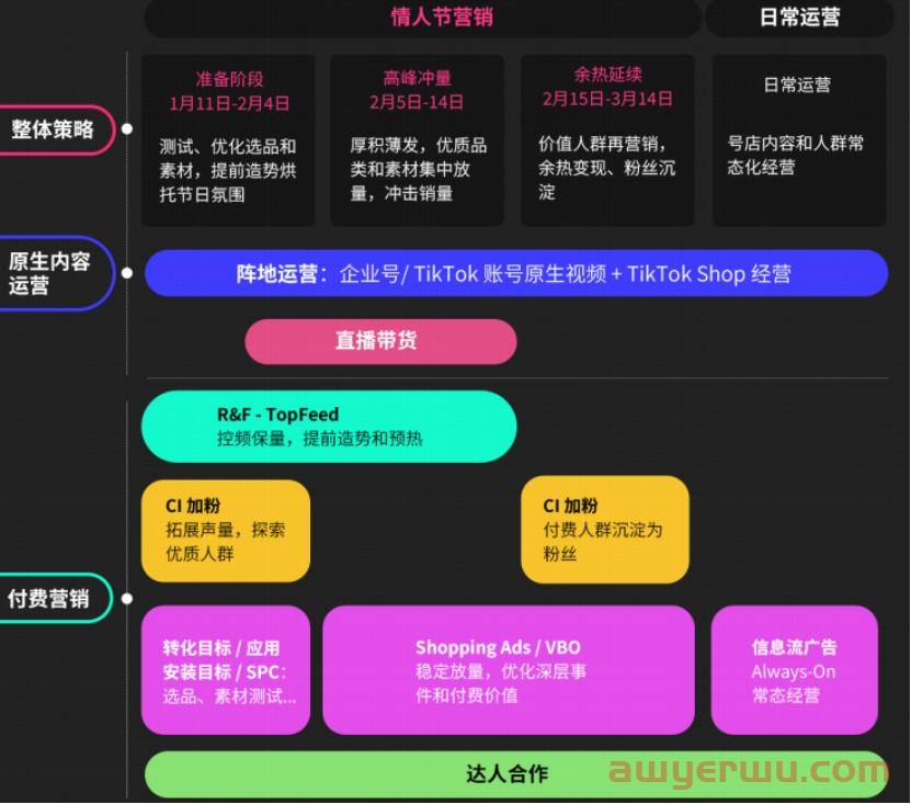 2023情人节如何借助TikTok广告实现销量狂飙？ 第3张