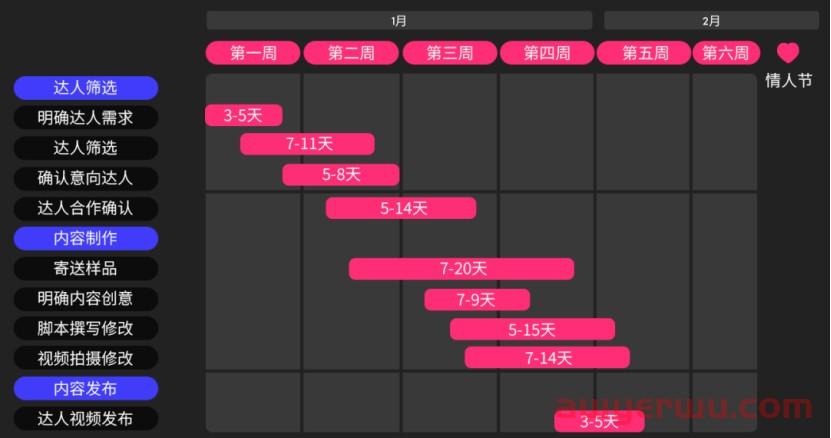 2023情人节如何借助TikTok广告实现销量狂飙？ 第4张