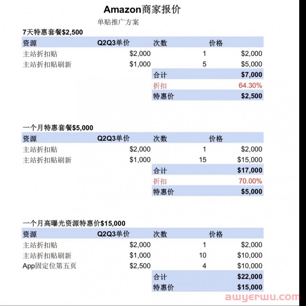 免费上帖的美国华人折扣网站，我不允许你不知道这个站外引流渠道！ 第5张