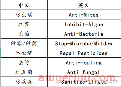 亚马逊链接变狗，如何自救！ 第2张