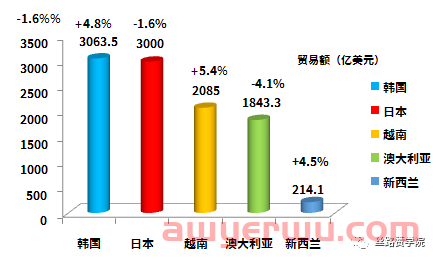 2023年B2B品牌出海企业如何备战布局营销策略 第3张 2023年B2B品牌出海企业如何备战布局营销策略 第3张