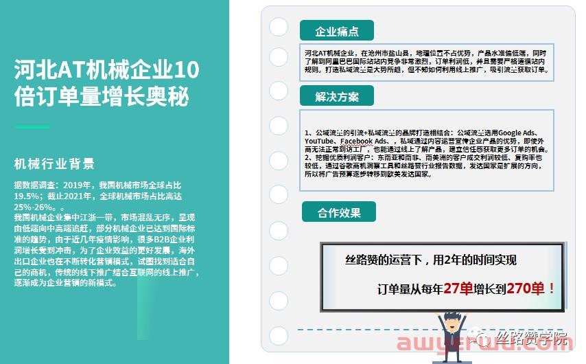 2023年B2B品牌出海企业如何备战布局营销策略 第4张 2023年B2B品牌出海企业如何备战布局营销策略 第4张