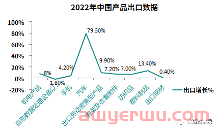 2023年B2B品牌出海企业如何备战布局营销策略 第2张 2023年B2B品牌出海企业如何备战布局营销策略 第2张