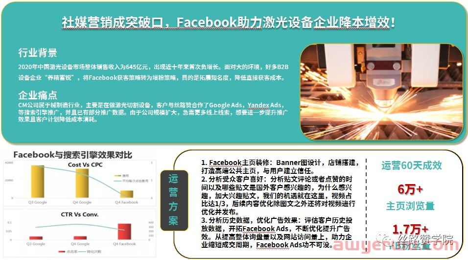 2023年B2B品牌出海企业如何备战布局营销策略 第5张 2023年B2B品牌出海企业如何备战布局营销策略 第5张