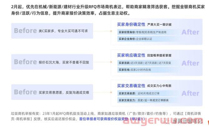 你的RFQ不够用了？2023年阿里巴巴国际站RFQ玩法重磅升级！ 第4张