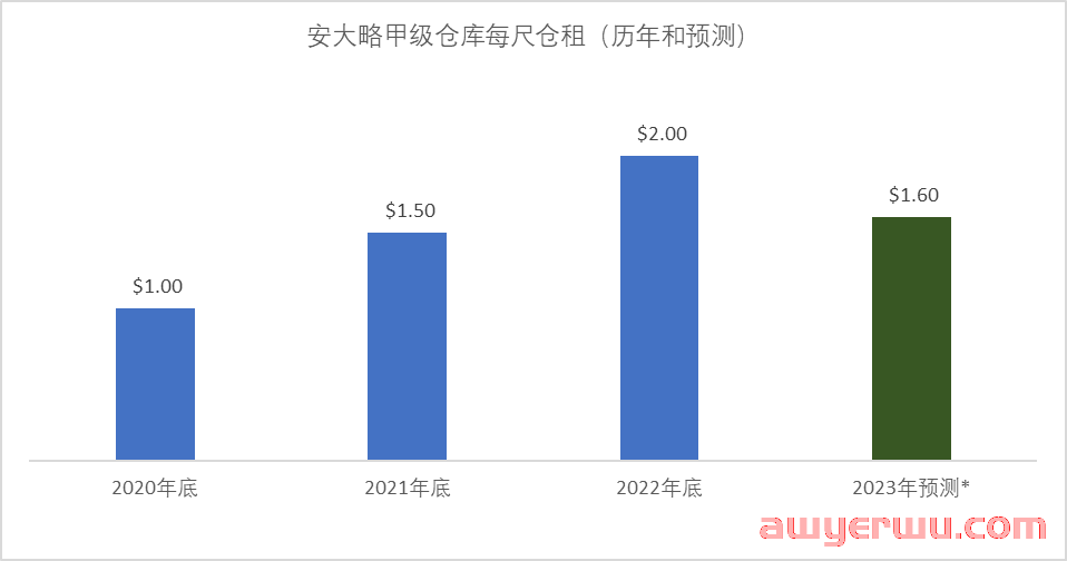 自营仓还是外包仓?跨境电商如何选择? 第2张 自营仓还是外包仓?跨境电商如何选择? 第2张