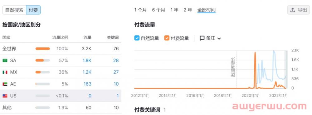 年收入5000万美元，他做的母婴独立站在中东火了 第9张