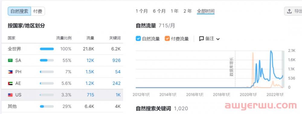 年收入5000万美元，他做的母婴独立站在中东火了 第8张