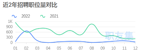 深圳亚马逊运营招聘大减80%！2023求职“地图”来了 第2张