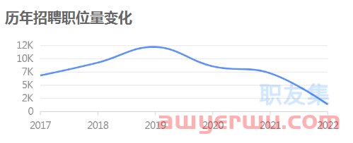 深圳亚马逊运营招聘大减80%！2023求职“地图”来了 第1张
