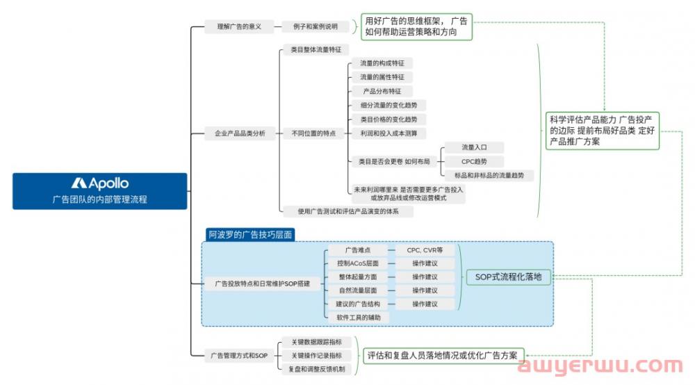 向利润出发：IDR指标对亚马逊类目流量格局的影响 第1张
