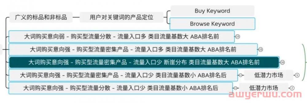 向利润出发：IDR指标对亚马逊类目流量格局的影响 第10张