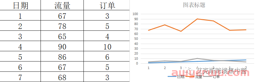 亚马逊listing优化之流量的优化方法 第1张
