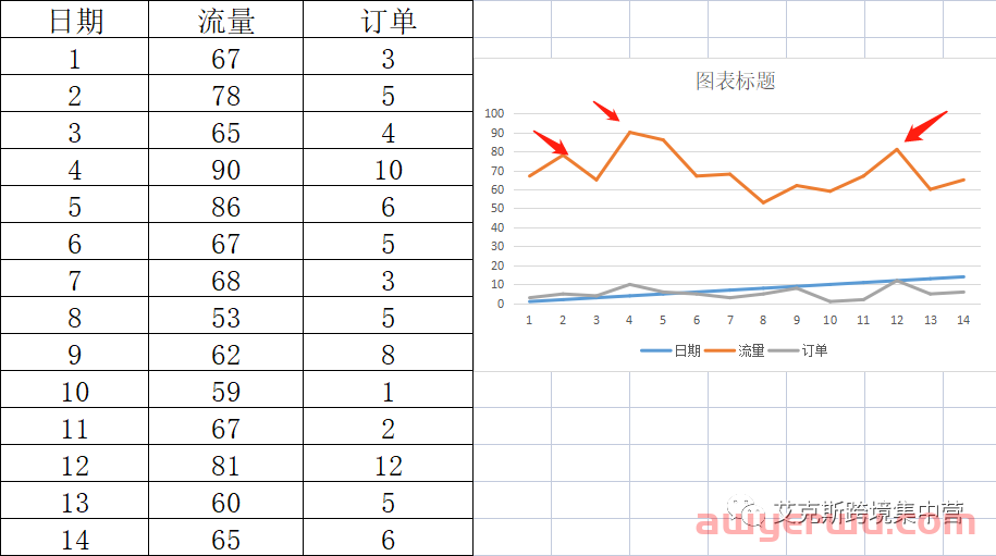 亚马逊listing优化之流量的优化方法 第2张
