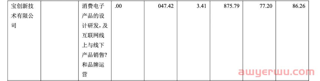 惨！深圳头部大卖母公司亏近2亿！多年积累全被清盘 第4张