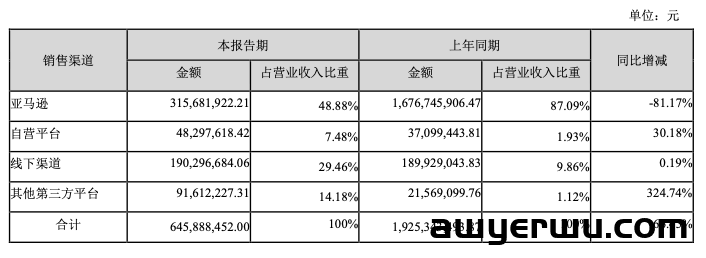 惨！深圳头部大卖母公司亏近2亿！多年积累全被清盘 第6张
