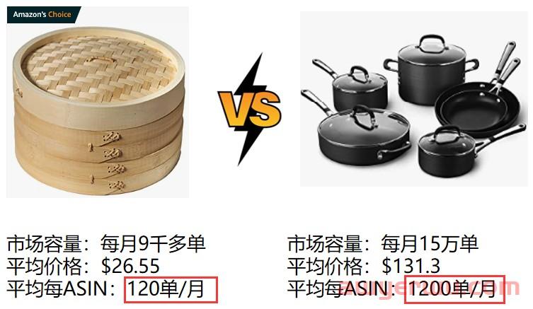 亚马逊Bestseller日订单才100多，到底哪里出了问题？ 第1张