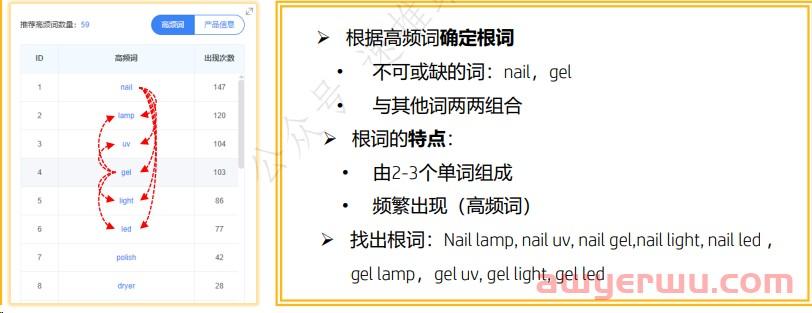必看！亚马逊新品上架必须做的广告操作！ 第3张