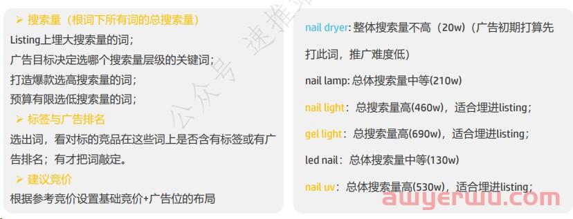 必看！亚马逊新品上架必须做的广告操作！ 第6张