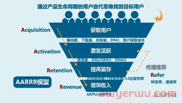 DTC品牌出海选择Shopify还是亚马逊？ 第3张