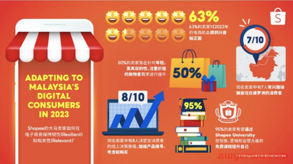 Shopee母公司扩大投资，重新聚焦东南亚 第3张
